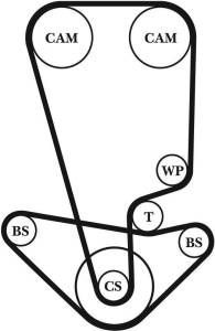 1992-1996 Honda Prelude 2.3L Gates Automotive Timing Belt