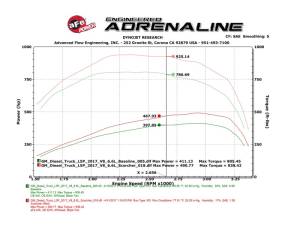 aFe - SCORCHER Power Pack 77-44010-PK - Image 3