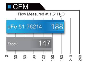 aFe - Momentum GT Intake 51-76214 - Image 10