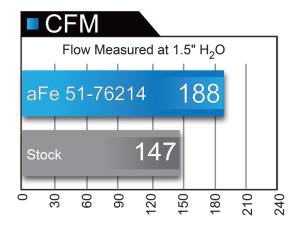 aFe - Momentum GT Intake 51-76214 - Image 12