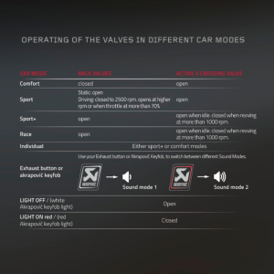 Akrapovic - Akrapovic 16-17 Mercedes-AMG C63 Coupe (C5) Sound Kit P-HF949 - Image 4