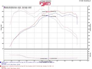 Injen - Evolution Intake EVO1103 - Image 5