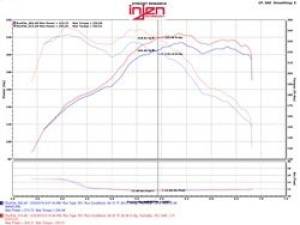 Injen - Evolution Intake EVO1103 - Image 8