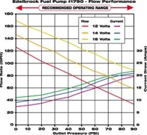 Edelbrock - PUMPS 1790 - Image 5