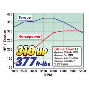 Edelbrock - Edelbrock Carburetor Performer Series 4-Barrel 600 CFM Electric Choke Satin Finish 1406 - Image 39
