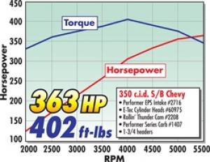Edelbrock - MANIFOLD 2716 - Image 8