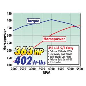 Edelbrock - MANIFOLD 2716 - Image 55