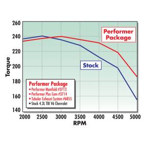 Edelbrock - MANIFOLD 3713 - Image 25