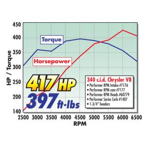 Edelbrock - CAMSHAFTS 7177 - Image 31