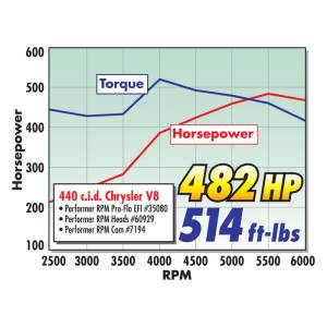 Edelbrock - CAMSHAFTS 7194 - Image 41