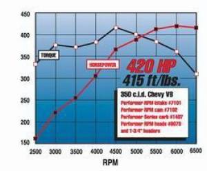 Edelbrock - CAMSHAFTS 7102 - Image 13