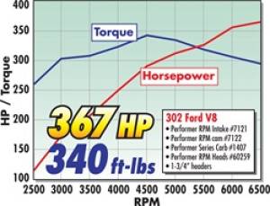 Edelbrock - CAMSHAFTS 7122 - Image 9