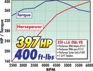 Edelbrock - CAMSHAFTS 7112 - Image 8
