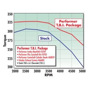 Edelbrock - CAMSHAFTS 3702 - Image 27