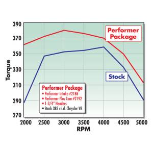 Edelbrock - CAMSHAFT 2192 - Image 32