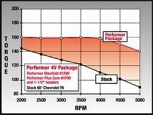 Edelbrock - CAMSHAFTS 3790 - Image 7