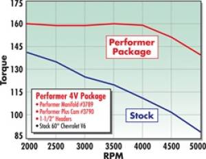 Edelbrock - CAMSHAFTS 3790 - Image 14