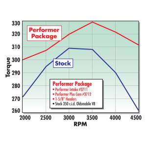 Edelbrock - CAMSHAFTS 3712 - Image 31