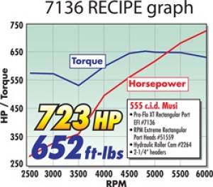Edelbrock - MANIFOLD 7136 - Image 11