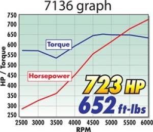 Edelbrock - MANIFOLD 7136 - Image 13