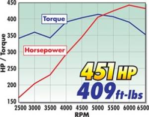 Edelbrock - MANIFOLD 7138 - Image 10