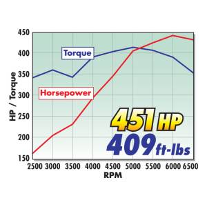 Edelbrock - MANIFOLD 7138 - Image 33