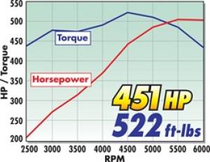 Edelbrock - MANIFOLD 7144 - Image 8