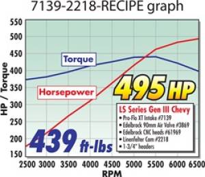 Edelbrock - MANIFOLD 7139 - Image 12