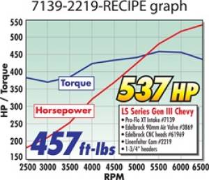Edelbrock - MANIFOLD 7139 - Image 16