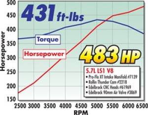Edelbrock - MANIFOLD 7139 - Image 19