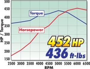 Edelbrock - CAMSHAFT 2218 - Image 7