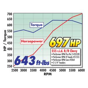 Edelbrock - CAMSHAFT 2264 - Image 5