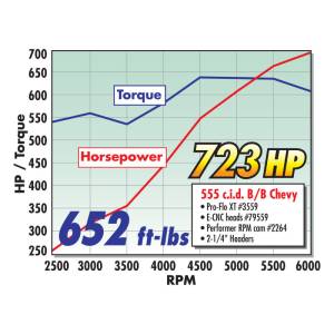 Edelbrock - CAMSHAFT 2264 - Image 27