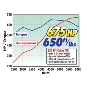 Edelbrock - CAMSHAFT 2264 - Image 38