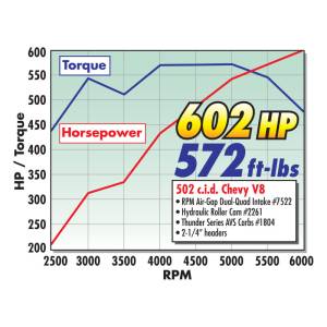 Edelbrock - CAMSHAFT 2261 - Image 9