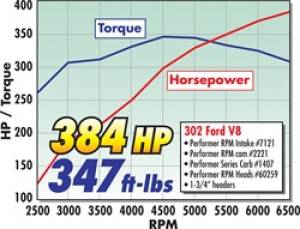Edelbrock - CAMSHAFT 2221 - Image 13
