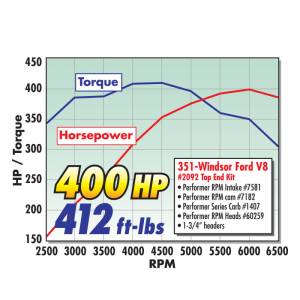 Edelbrock - MANIFOLD 7581 - Image 46