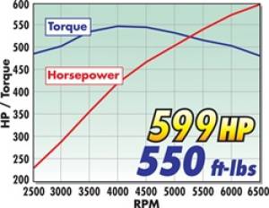 Edelbrock - Edelbrock Supercharger Universal - GM Gen IV Block LS3/L92 Rectangular Port Heads Corvette Belt 15400 - Image 10