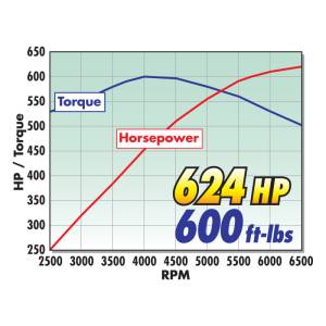 Edelbrock - Edelbrock Supercharger Stage 1 - Street Kit 2014-2015 Chevrolet Corvette Z51 6 2L LT1 w/ Tuner 1570 - Image 7