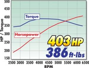 Edelbrock - Edelbrock Supercharger Stage 1 - Street Kit 2005-2009 Ford Mustang 4 6L 3V w/ Tuner 1580 - Image 10