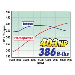 Edelbrock - Edelbrock Supercharger Stage 1 - Street Kit 2005-2009 Ford Mustang 4 6L 3V w/ Tuner 1580 - Image 16