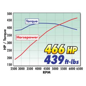 Edelbrock - Edelbrock Supercharger Stage 1 - Street Kit 2005-2009 Ford Mustang 4 6L 3V w/ Tuner 1580 - Image 25