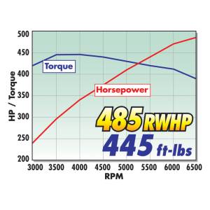 Edelbrock - Edelbrock Supercharger Stage 2 - Track Kit 2005-2009 Ford Mustang 4 6L 3V w/ Tuner 15856 - Image 12