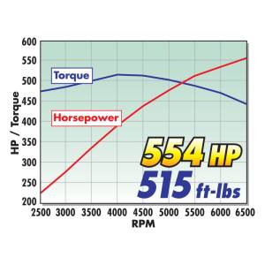 Edelbrock - Edelbrock Supercharger Stage 1 - Street Kit 2008-2013 GM Corvette LS3 w/ Tuner 1590 - Image 30