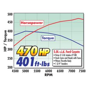 Edelbrock - MANIFOLD 7180 - Image 14