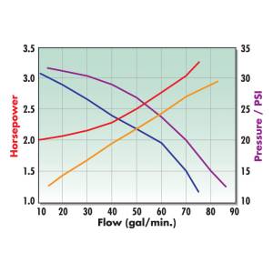 Edelbrock - WATER PUMP 8827 - Image 16