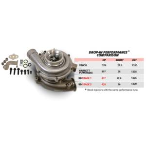 BD Diesel - Turbocharger 1045820 - Image 10