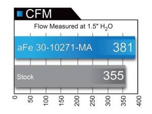 aFe - Magnum FLOW Filter 31-10271-MA - Image 2