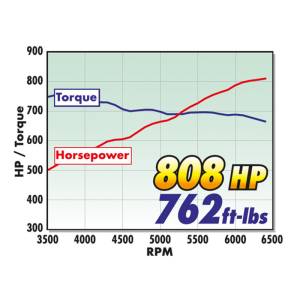 Edelbrock - Edelbrock Crate Engine Supercharged 426ci GEN III Hemi w/o Electronics 46126 - Image 19