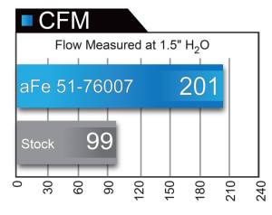 aFe - Momentum GT Intake 51-76007 - Image 8